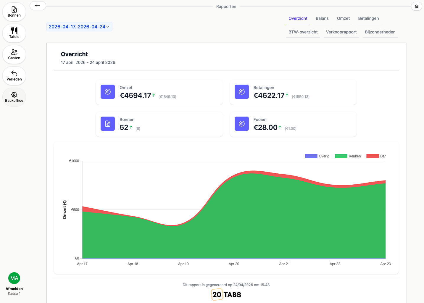 20Tabs Reports Dashboard